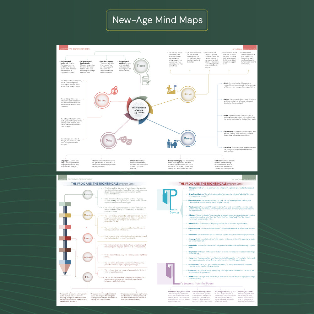 Xam idea English(Communicative) - Class 10 - (CBSE 2026-27) | As per the Latest NCERT | Mind Maps | Solved NCERT Questions | Competency-based Questions | Self-Assessment | Practice Paper