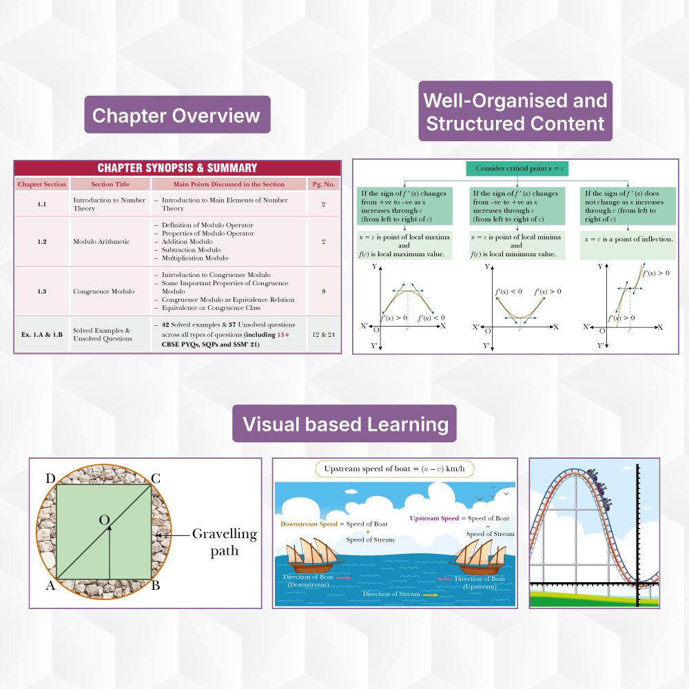 S.M.A.R.T. Minds Applied Mathematics Class 12 | CBSE 2026–27 | NCERT-Aligned Textbook with PYQs (Including 2025), Mind Maps, Competency-Based Practice & Audio-Visual Learning | By Parijat Jain