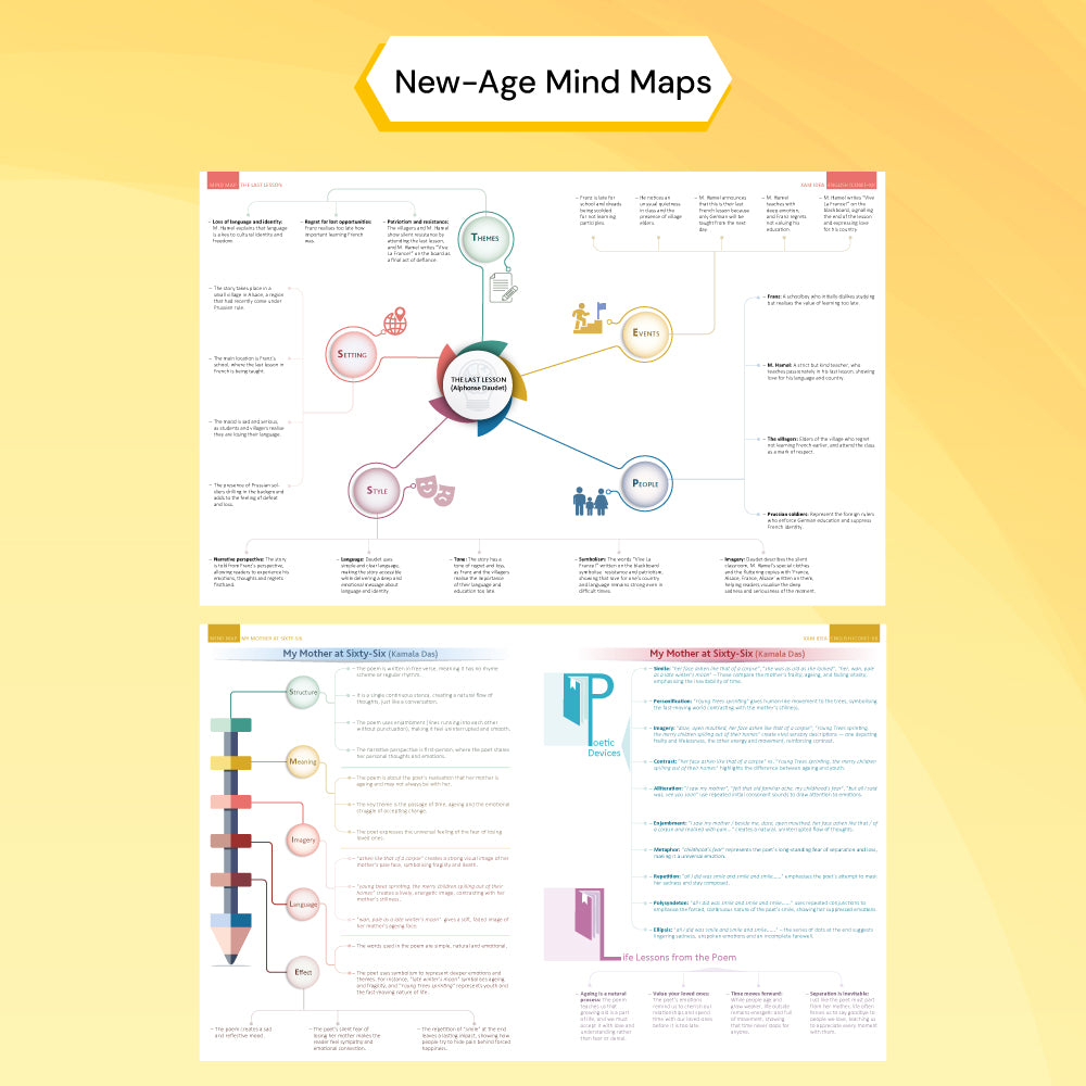 Xam idea English(Core) - Class 12 – (CBSE 2026-27) | As per the Latest NCERT | Mind Maps | Solved NCERT Questions | Competency-based Questions | Self-Assessment | Practice Paper