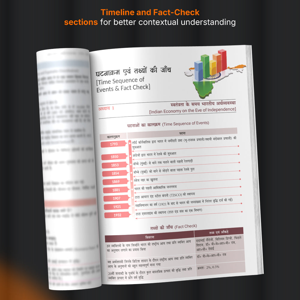 Indian Economic Development Class 12 (2026-27 Edition)-Hindi | Latest CBSE Syllabus | NCERT-Based | 500+ CBSE Questions | 450+ Solved Questions | Case-Based & Image-Based Questions | AVLR Videos | Timeline & Fact-Check | Self-Assessment Tests