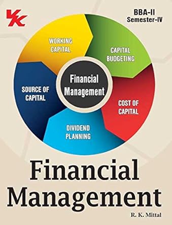 Financial Management for BBA-II Sem-IV GNDU University 2023-24