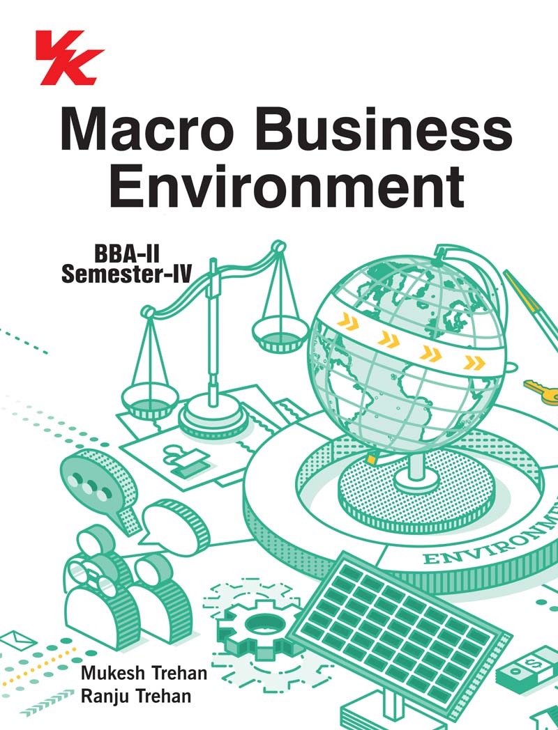 Macro Business Environment for BBA-II Sem-IV KUK University 2023-24 Examinations