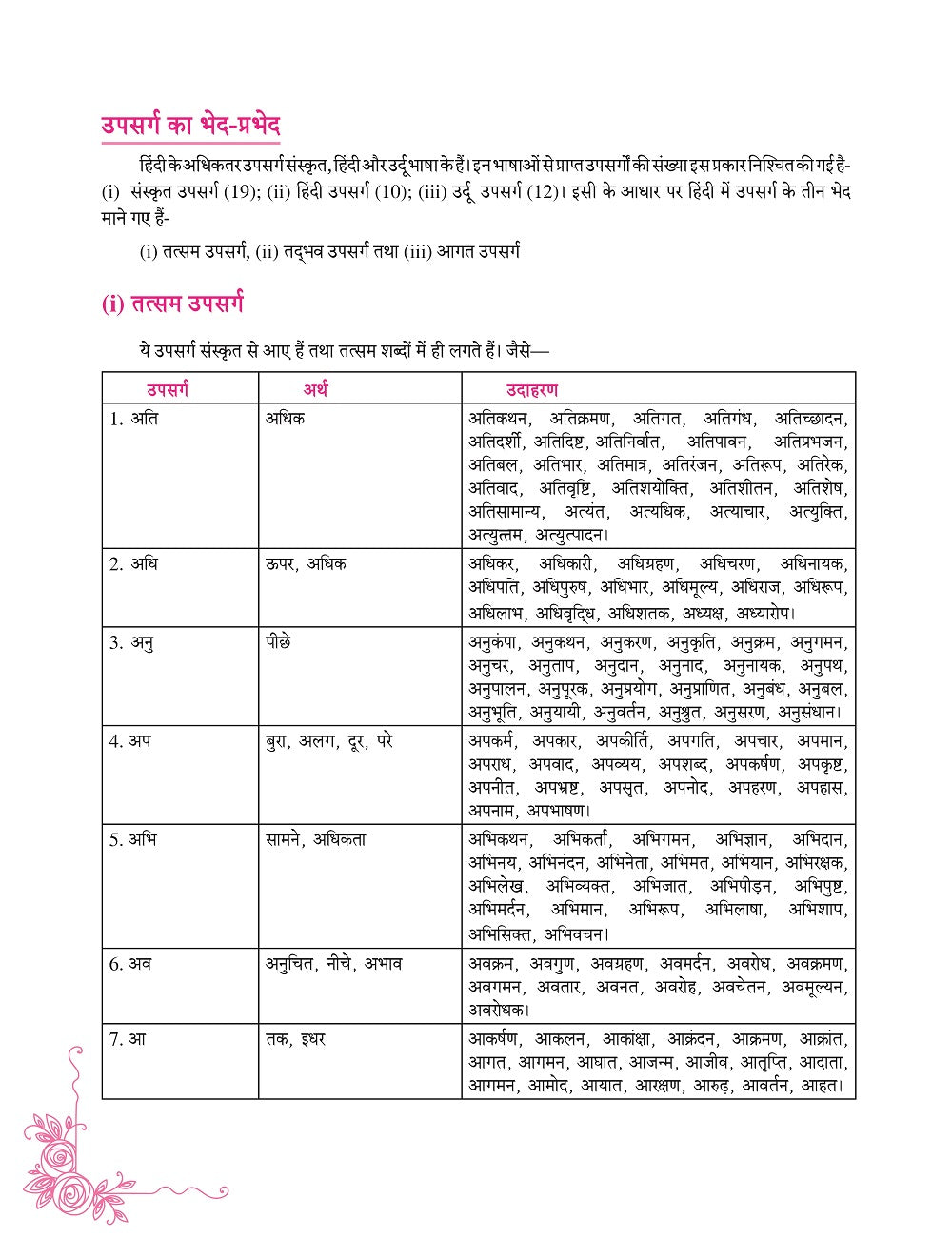 Vyakaran Prabudh Hindi Course- A by Hemant Kukreti for Class 9 CBSE 2024-25 Examination